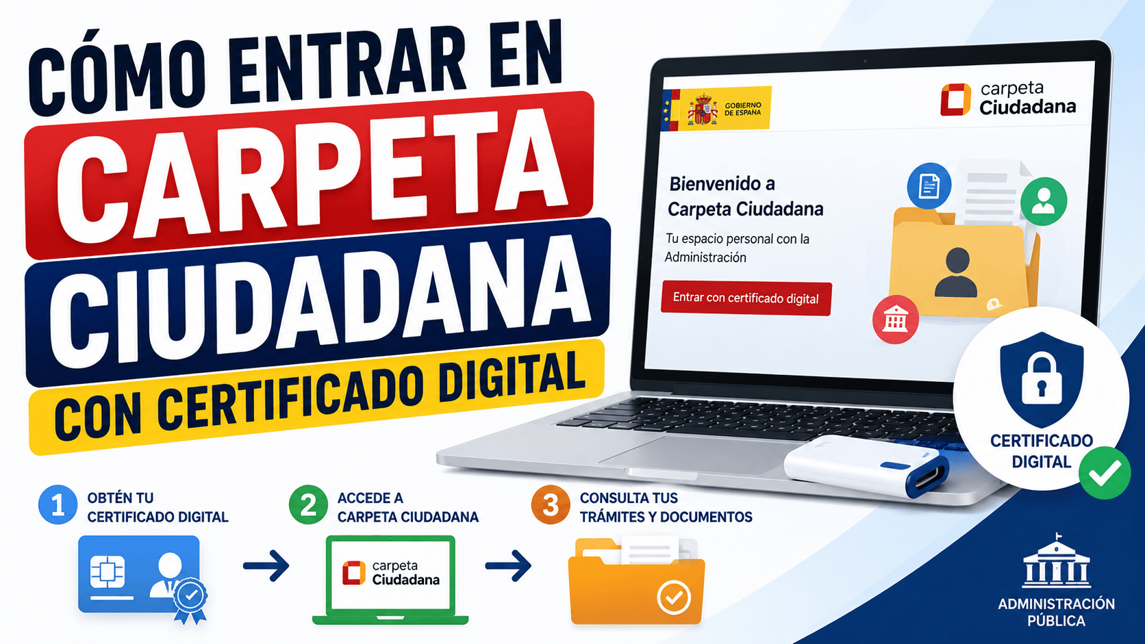 Cómo entrar en Carpeta Ciudadana con certificado digital
