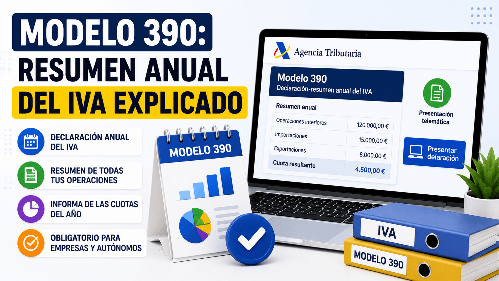 Modelo 390 resumen anual del IVA explicado visualmente paso a paso